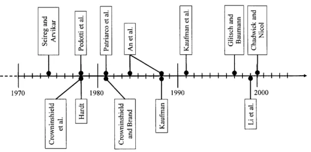 Figure  1-1.  Timeline  illustrating some  of the  major researcher papers published  on joint optimization methods  in  the past three decades.