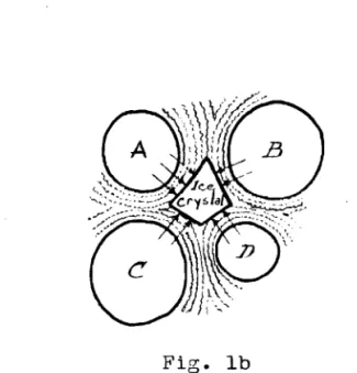 Fig. Ib