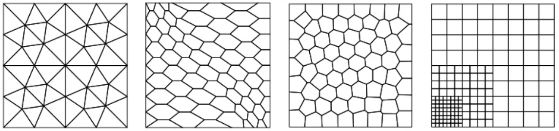 Figure 1: Triangular, hexagonal-dominant, Voronoi, and nonmatching quadrangular meshes for the numerical tests.