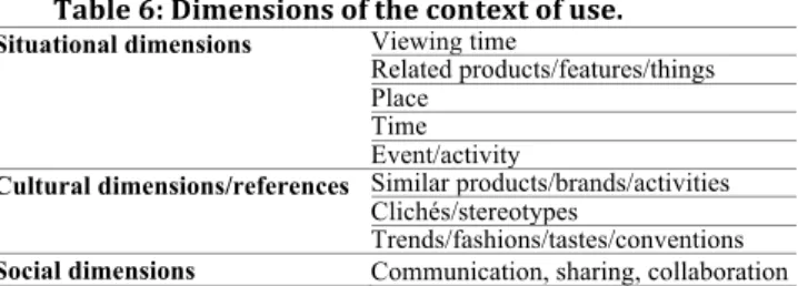 Table   6:   Dimensions   of   the   context   of   use.   
