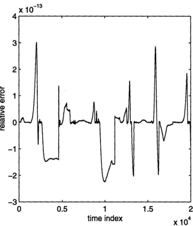 Figure  2-8:  Relative  error  in  energy  conservation  for  the  spherical  pendulum.