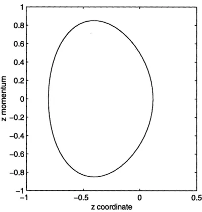 Figure  2-10:  A  contour  of the  reduced  Hamiltonian  for  the  spherical  pendulum.