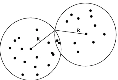 Figure  3-3:  The  case  of irregularly-distributed  nodes:  In  performing  the  "transpose  trick,"