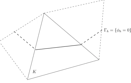 Fig. 7 – Approximation de l’interface.