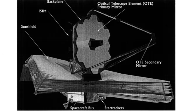 Figure  1.4  shows  an  artist's  concept  of the  James  Webb  Space  Telescope,  scheduled  for launch  in 2013  [50][61]