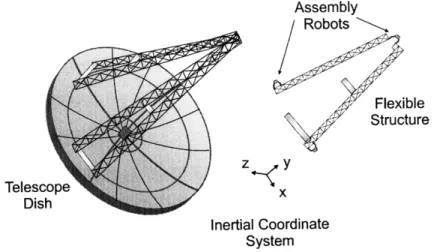 Figure 4.2. Assembly  of a support structure  for a space telescope. For these figures, the scale is enlarged to make parts more visible.