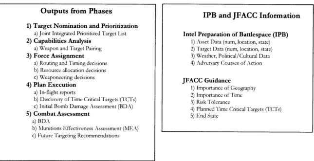 Figure 2-3: Information Flows in the JASTC