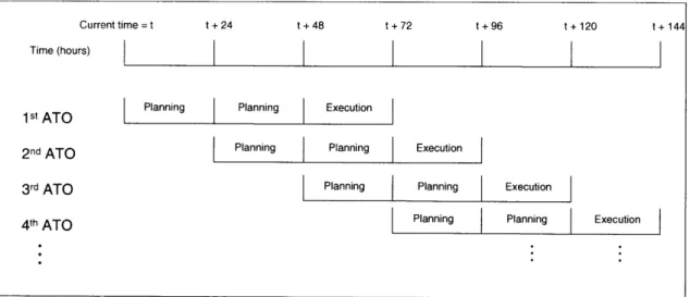 Figure 2-4.' ATO cycle