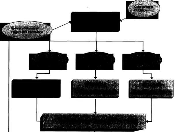 Figure  3-1  shows  the  functional  architecture  and  is  labeled  the  Functional Coordinated  Air  and  Space  Operations  System  (FCASOS)