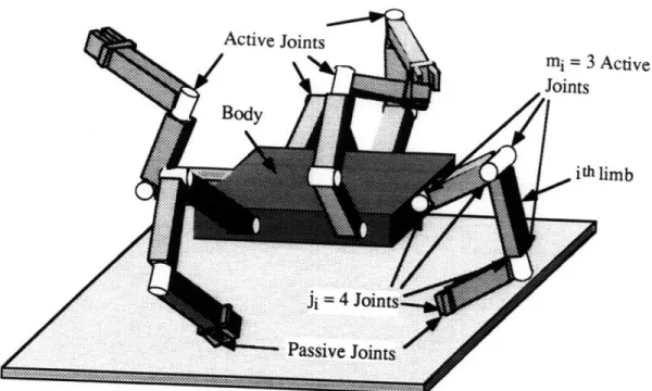 Fig. 3: A representative  multilimbed mobile robot