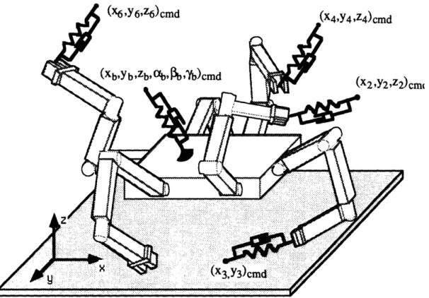 Fig. 6:  Multilimbed Mobile  Robotic  system  controlled  through CJTC.