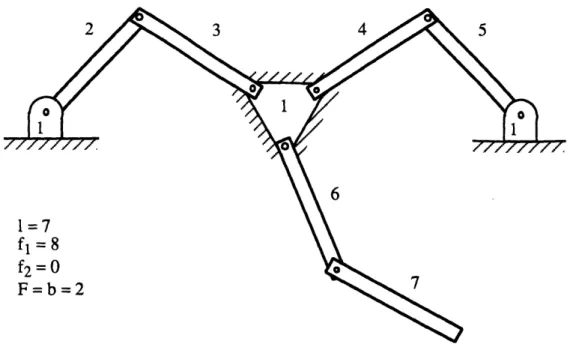 Fig. 20:  Constraining x,y,0  of the Center  Body