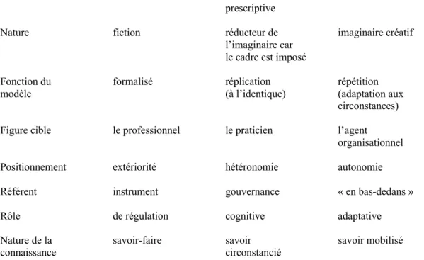 Figure cible  le professionnel    le praticien  l’agent 