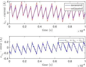 Figure 8: Estimated and measured current v C 2 , and its estimation error, during a start-up test