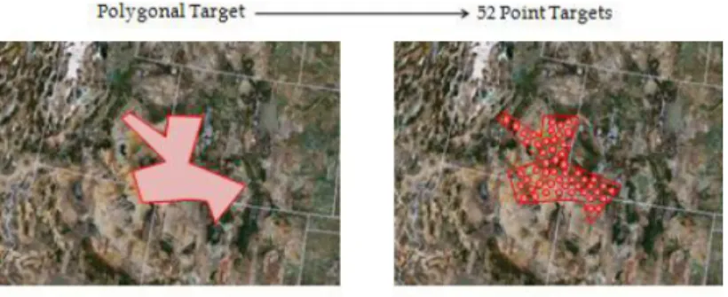 Figure 3-1: Regional Targets (left) vs. Point Targets (right)—Figure courtesy of [1]