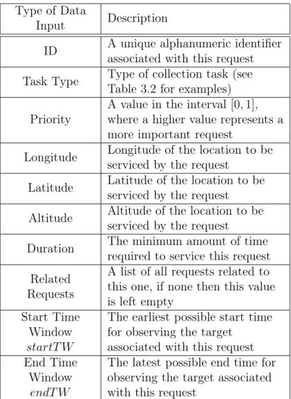 Table 3.2 for examples) Priority