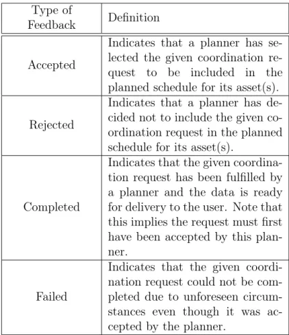 Table 3.3: Potential Types of Status Feedback from Planners