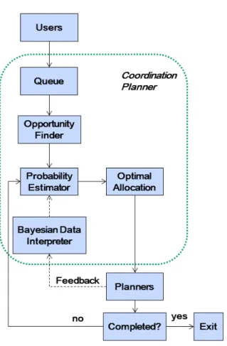 Figure 3-5: Single CP Iteration