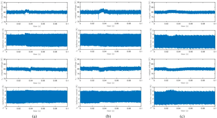 Figure 17. Output voltages and inductor currents with an additional outer regulation loop during a step variation in the load resistance from 100Ω to 150Ω (upper plots), and from 150Ω to 100Ω (bottom plots) by using: (a) proposed min-type control strategy,