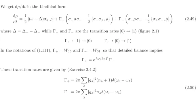 Figure 2.1: Transition rates Γ + and Γ − .