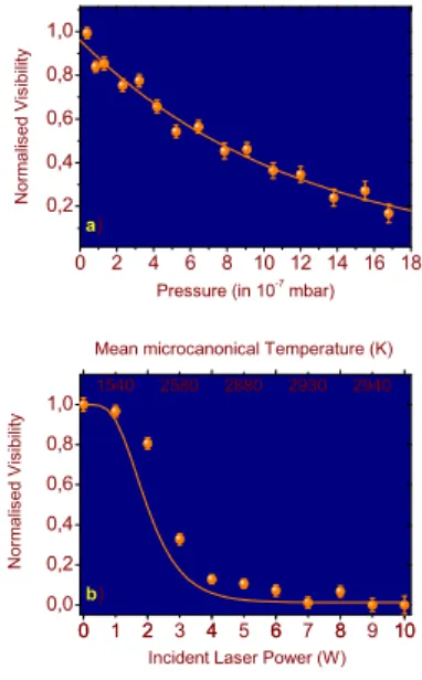 Figure 2.4: Blurring of interferences due to collisions and photon emission. Upper Figure: influence of the pressure