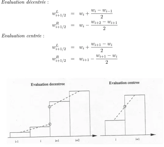 Fig. 9  Schéma de l'évaluation décentrée et centrée