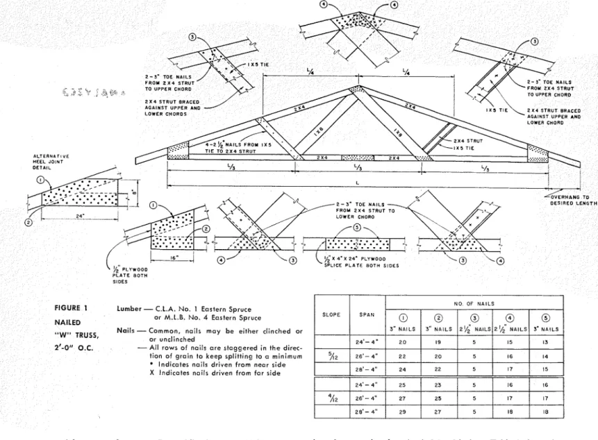 TABLE  1  -  Failure  loads  for  various  types  of  conventional  constructions  with  different  end  supports  -  2 4 "   span,  5 / 1 2   slope,  space  at  16"  O.C