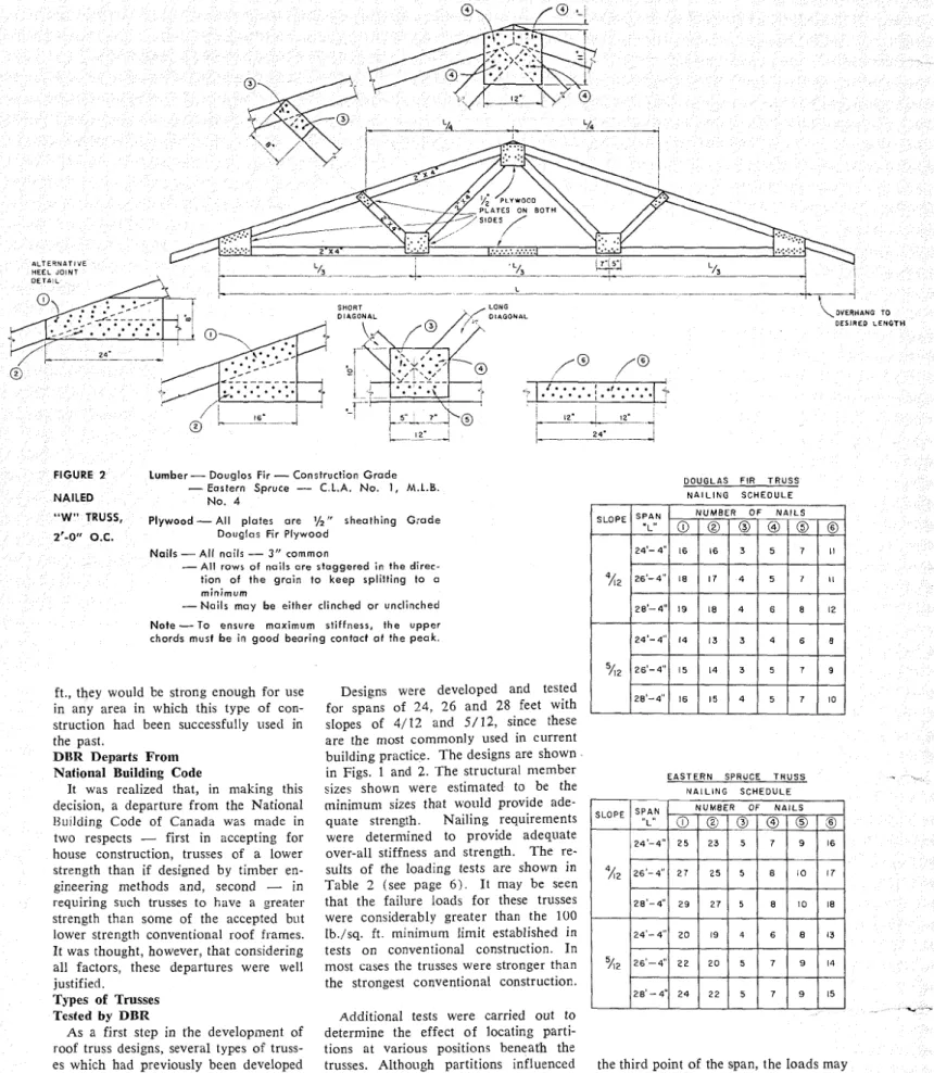 FIGURE  2  Lumber-  Douglos  Fir  -  Construction  G r a d e  