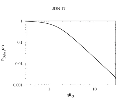 Figure 7. Facteur de forme d’une pelote statistique de rayon de giration R G . La variation est en 2/(q 2 R G 2 ) dans le régime intermédiaire