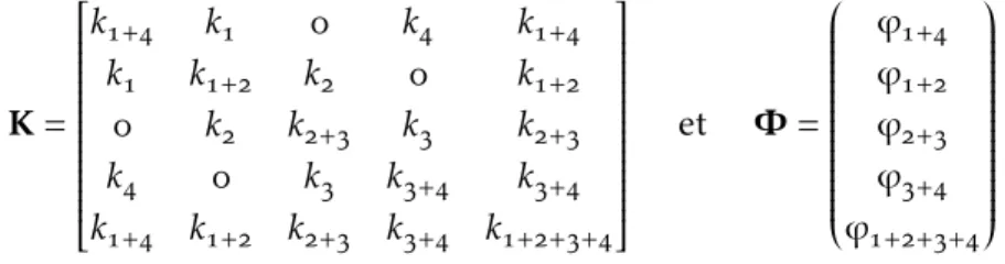 Figure A. – Traction-compression Soient les hypothèses de modélisation suivantes : – petits déplacements u(M,t) = ~ u(x,t)~x o