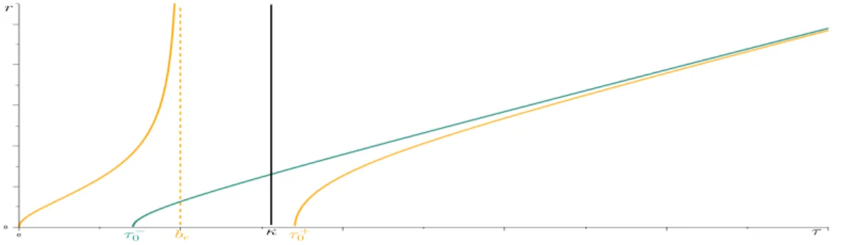 Figure 3. Parallel propagation ($ = 0). Standard nomenclature.
