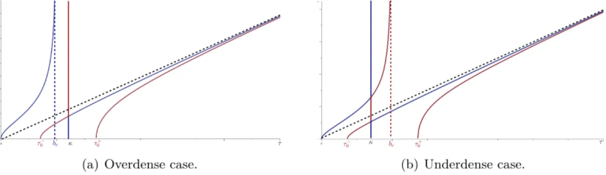Figure 7. Parallel propagation ($ = 0). Mixing of V x (x, 0) and V o (x, 0) .