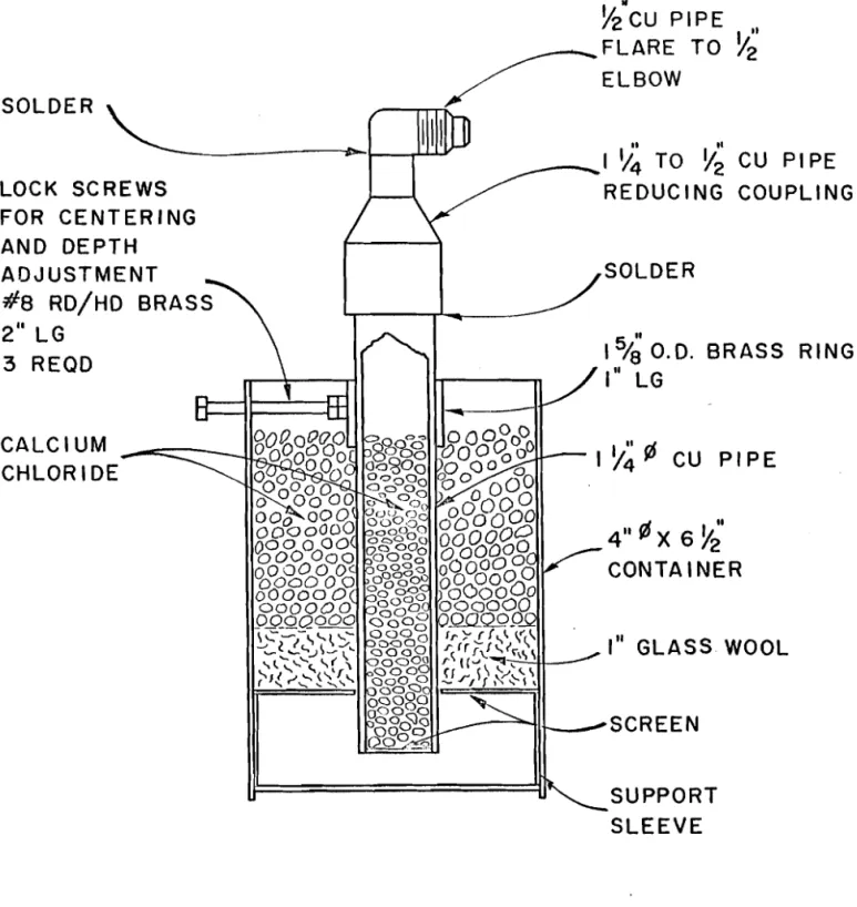 FIGURE  9  GAS  C O L L E C T O R  