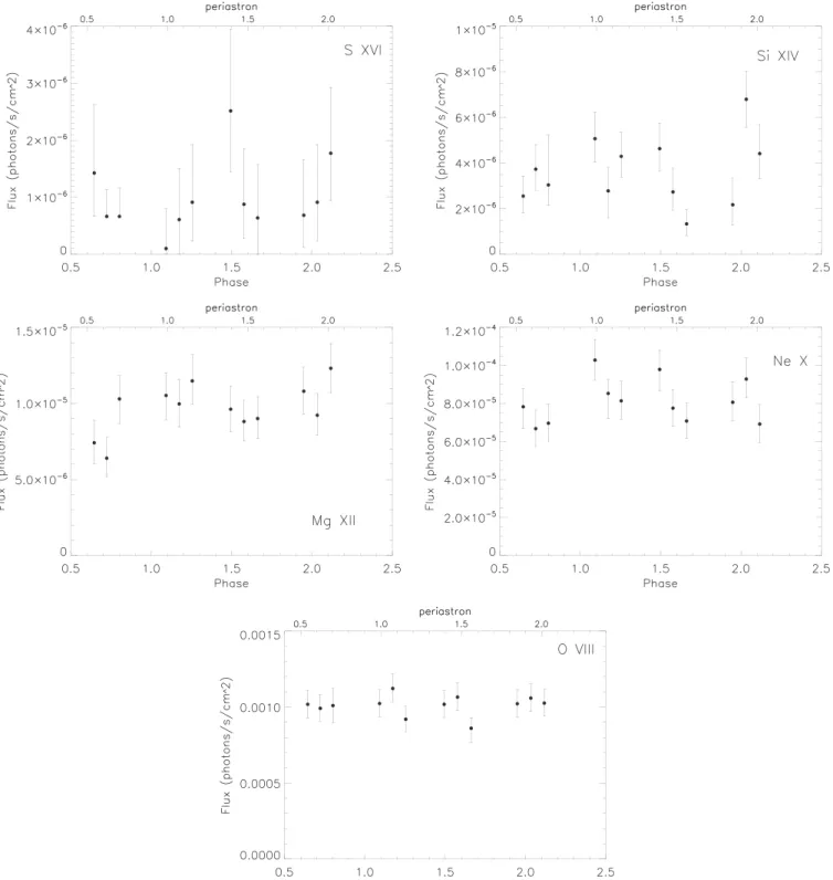 Figure 9. The smooth curve in the top panel is the binary orbital radial velocity curve