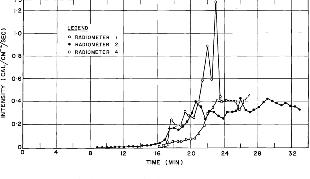 FIGURE  16  R A D I A T I O N   LEVELS  BURN  No.  6  ( C O M M U N I T Y   H A L L   ) 