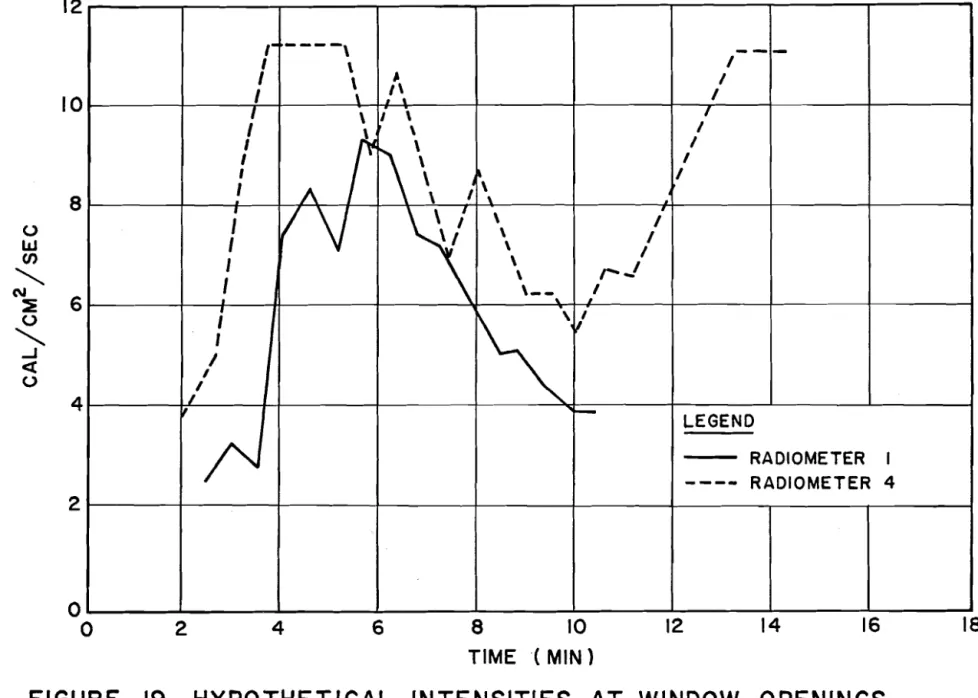 FIGURE  19  HYPOTHETICAL  INTENSITIES  AT  WINDOW  OPENINGS 