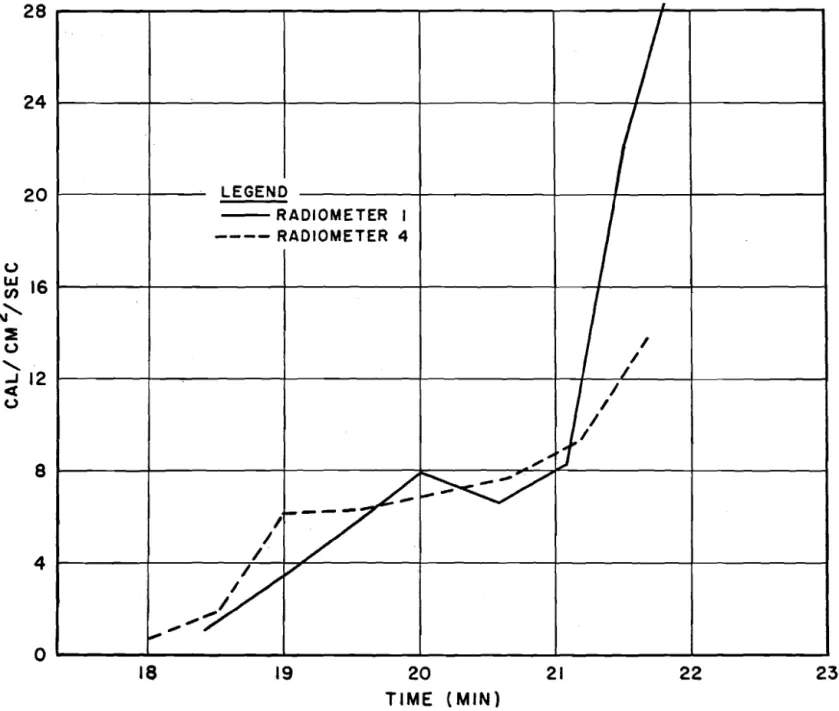 FIGURE  20  HYPOTHETICAL  I N T E N S I T I E S   AT  WINDOW  OPENINGS I / / / / / /  BURN  No