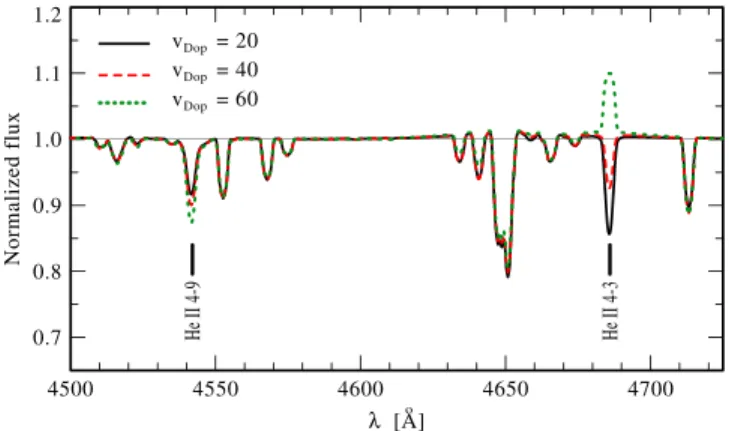 Figure 4. Two panels depict two observed He I lines (blue lines) at phase f = 0.84 in which the secondary may be detectable