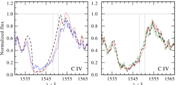 Figure 6. Sensitivity of the He I l 5876 line to temperature, helium abundance, and microturbulence