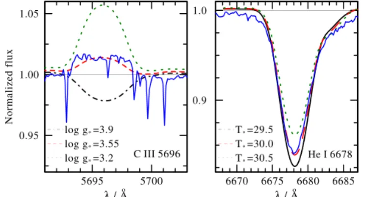 Figure 9. Observed “ wind ” lines ( blue line ) : the Si IV ll 1394, 1408 ( upper left ) , C IV ll 1548, 1551 ( lower left ) , and P V ll 1118, 1128 ( upper right ) resonance doublets, and Hα (lower right), roughly at phase f ~ 0.8 , except for the Coperni