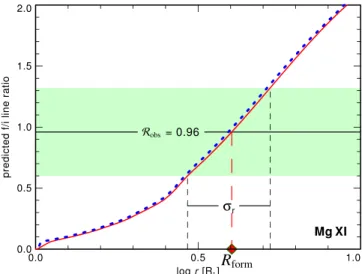 Figure 12 shows an example calculated for the He-like Mg XI