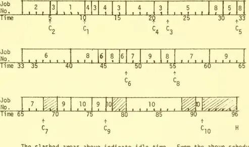 Figure 6 illustrates several steps in the solution procedure. The lower curve shown, £(z,T'), was used to find the initial level z* = 12 for detailed search