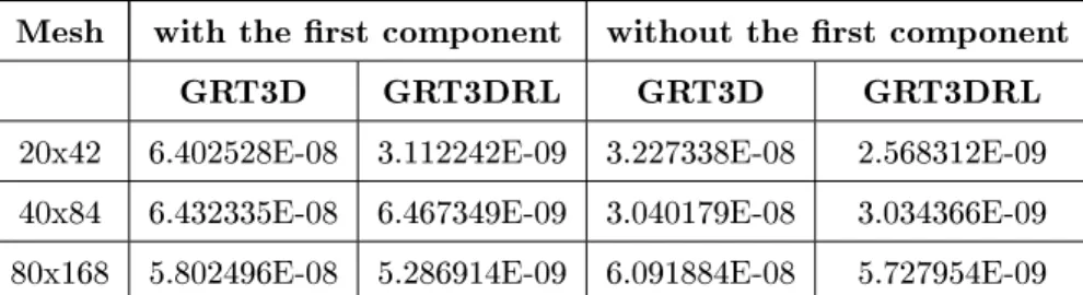 Table 7: Comparison of accuracy for the component c 2 . The dierence with GRT3DRSL is computed from (6).