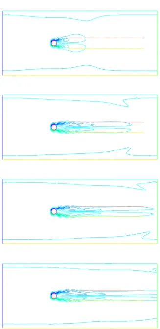 Figure 5.1: Vorticity contours during simulation.
