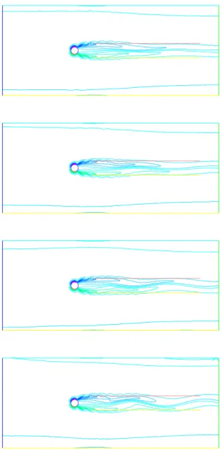 Figure 5.2: Vorticity contours during simulation. Von Karman instabilities develop.
