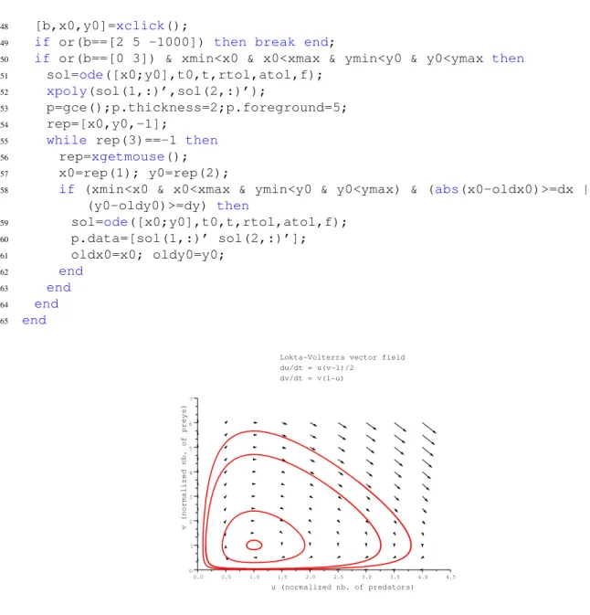 Figure 7.1: The vector field and some trajectories (with different initial conditions) for the Lokta- Lokta-Volterra system (7.3),(7.4) with α 1 2 in the state space (u, v)