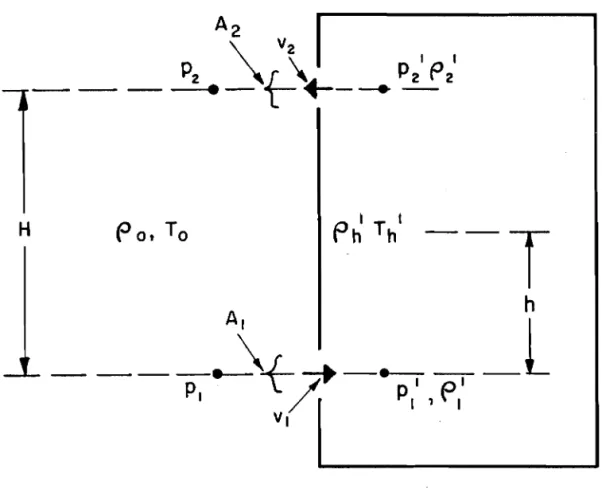 FIGURE  15  APPLICATION  OF  BERNOULLI'S  EQUATION 