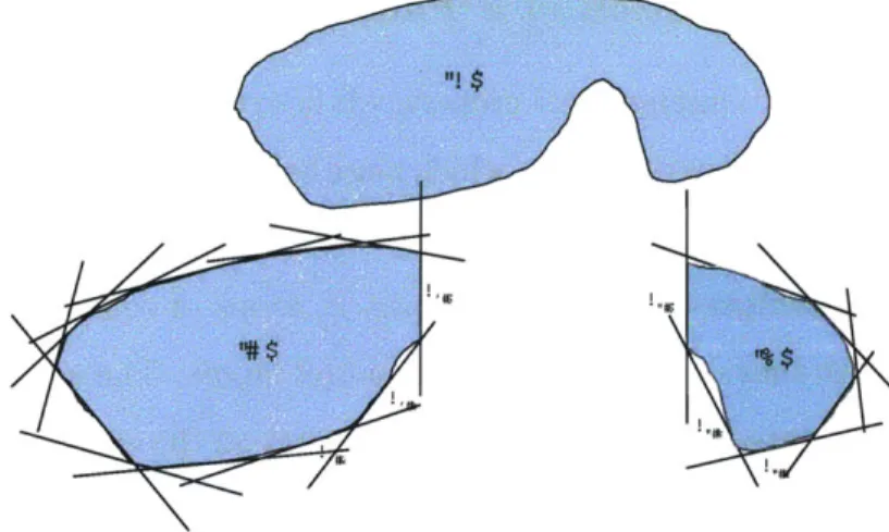 Figure  3-2:  Any general,  non-convex  region  (A)  can  be approximated  by a finite  union of linearized,  convex  regions  (B  and  C)