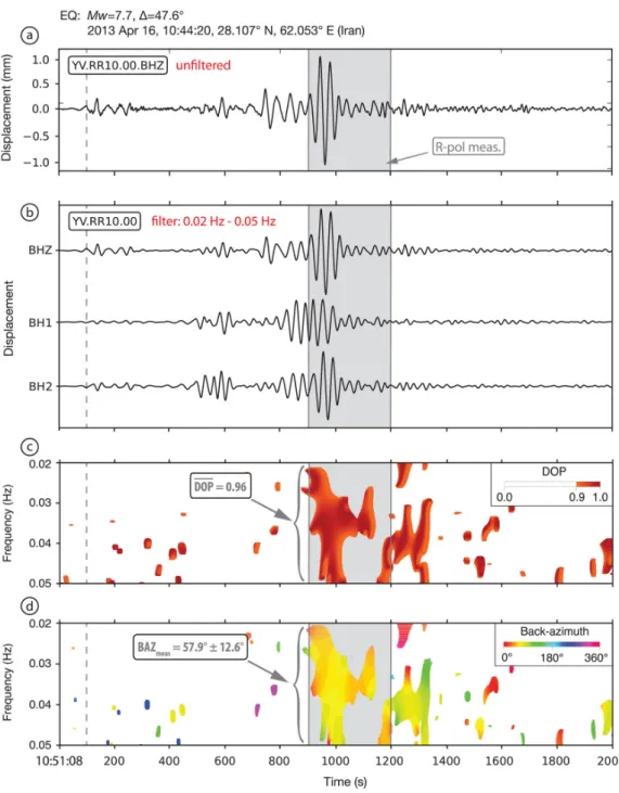 Figure 4. Example of an individual R-pol measurement at DEPAS station RR10 for the M w = 7.7 Iran earthquake of 2013 April 16 (same event as in Fig