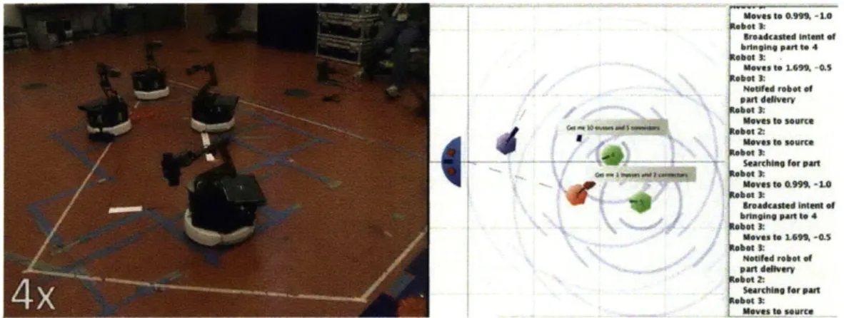Figure  1-6:  4  mobile  manipulators  are  delivering  and  assembling  smart  parts  with  IR bea- bea-cons